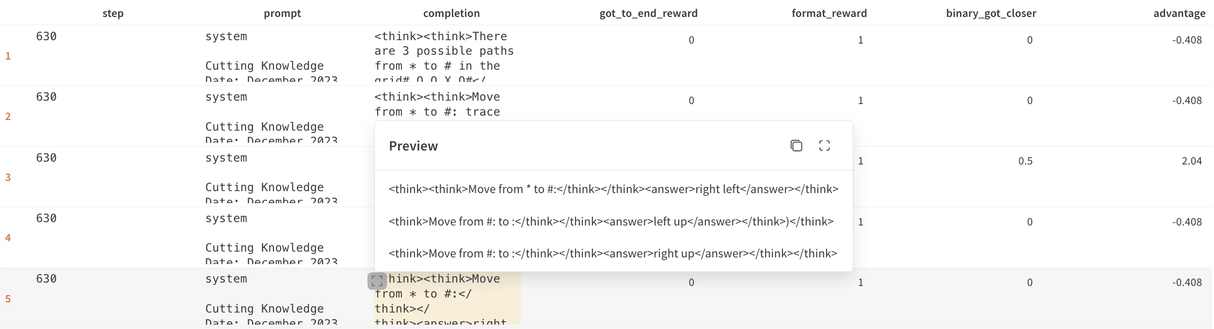 Model output containing multiple duplicate answer tag pairs